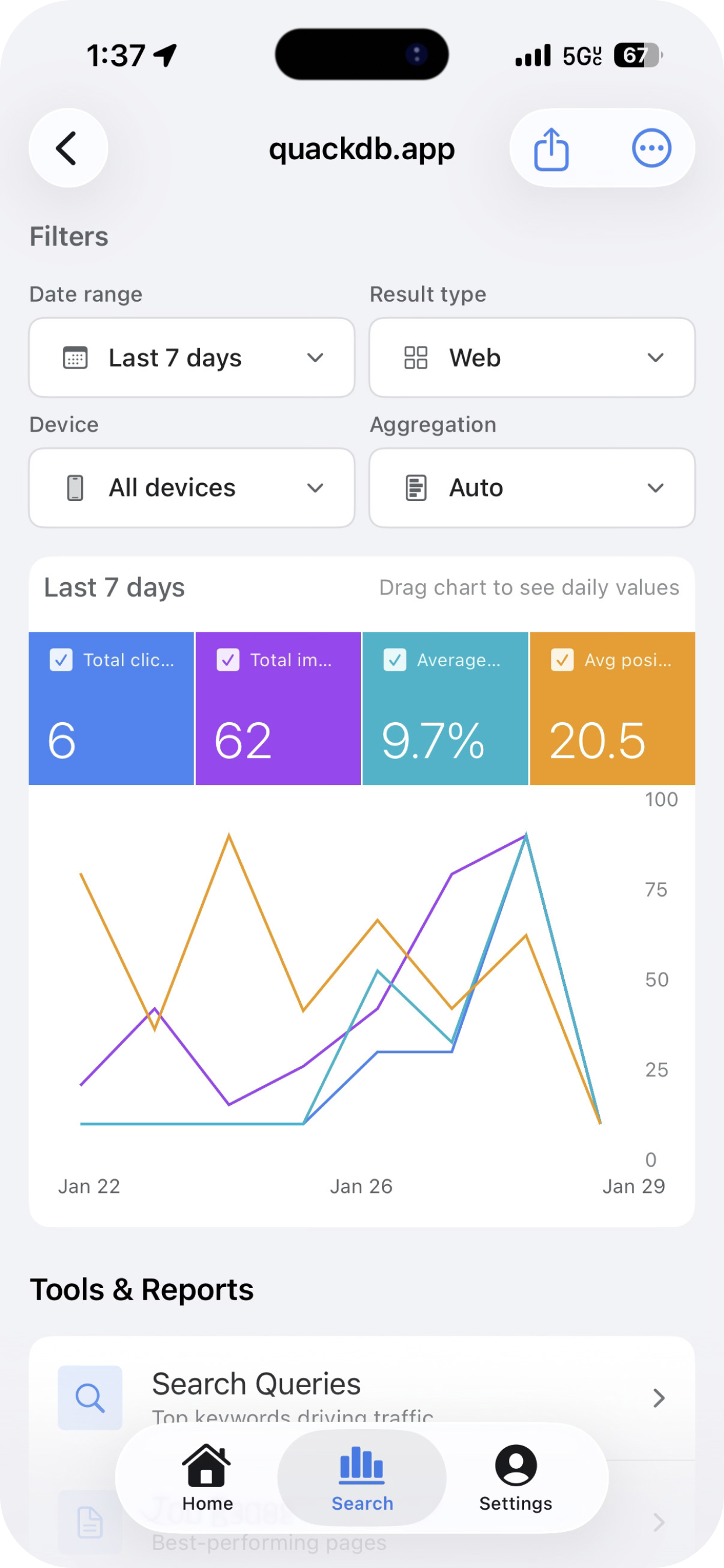 Analytics dashboard